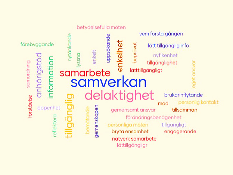 Ordmoln - viktigas att ta med i det fortsatta arbetet